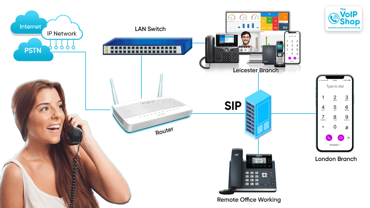 Best 5 SIP trunking providers in UK for small businesses for 2025 Best 5 SIP trunking providers in the UK for small businesses for 2025