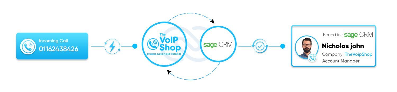 Sage CRM with The VoIP Shop Sage CRM with The VoIP Shop