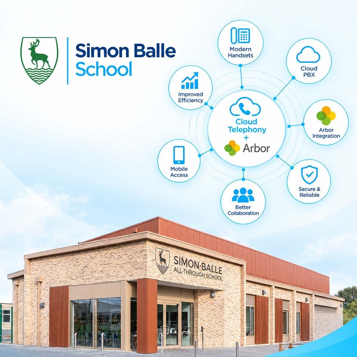 Simon Balle School