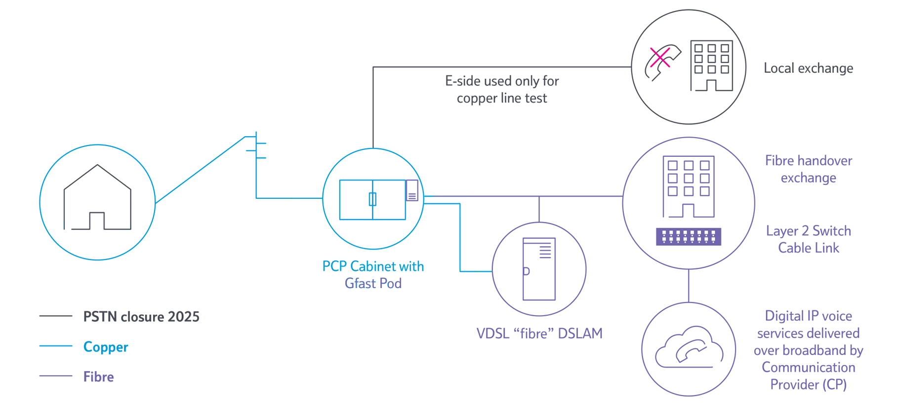 how business broadband works