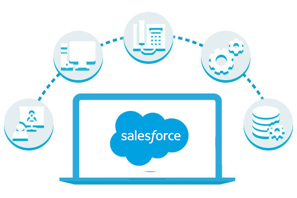 Salesforce CRM Call Tracking for Lead Management

