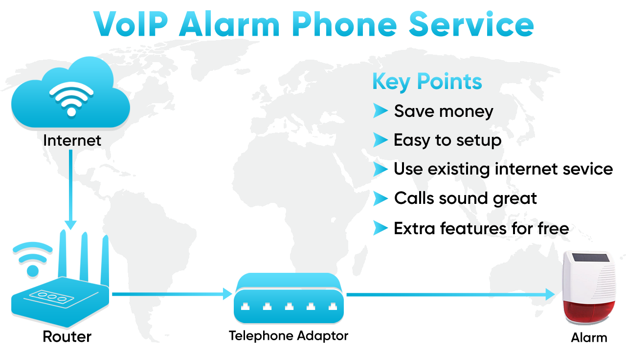 VoIP Alarm Line Services VoIP Alarm Line Services