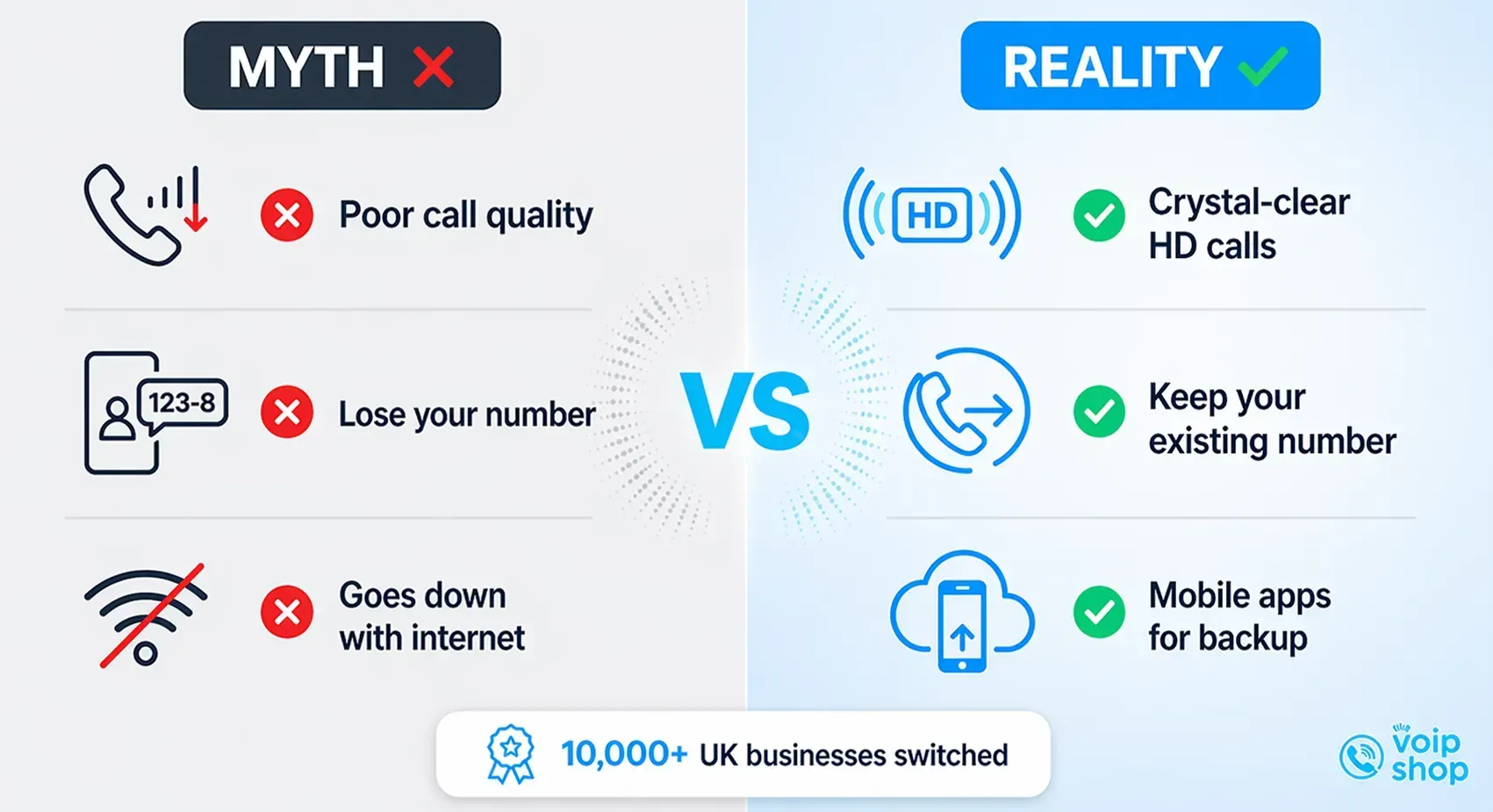 Myths Many UK Businesses Have Before Switching to VoIP