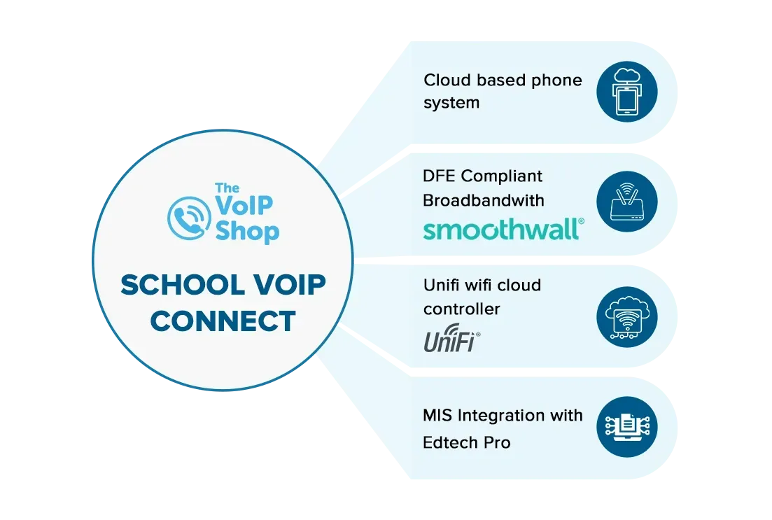 What is School VoIP Connect What is School VoIP Connect