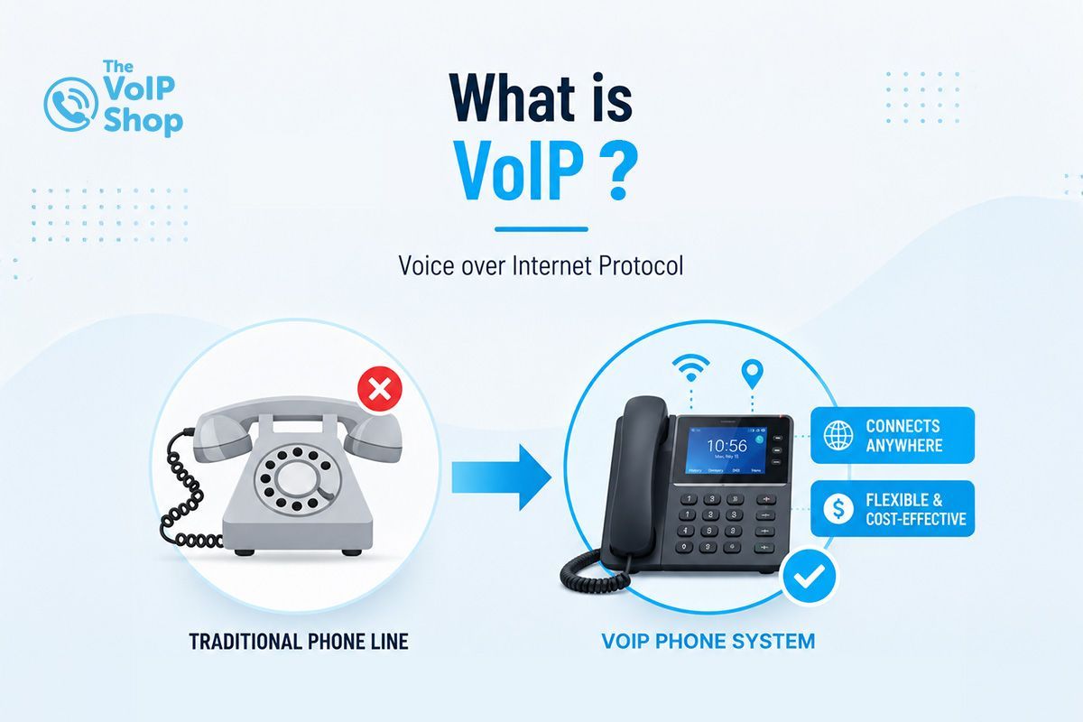 What is VOIP