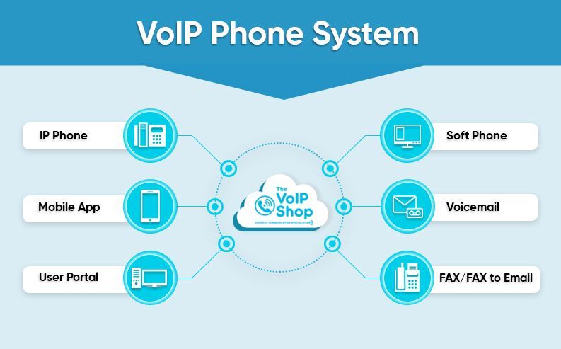 What is VoIP Phone System? What is VoIP Phone System?