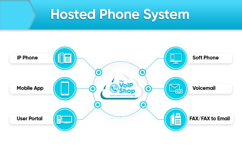 What is Hosted Phone System What is Hosted Phone System
