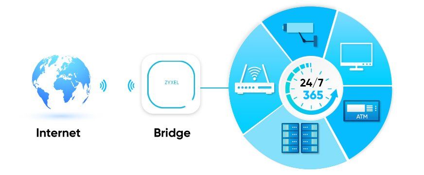 router wireless mobile broadband for business