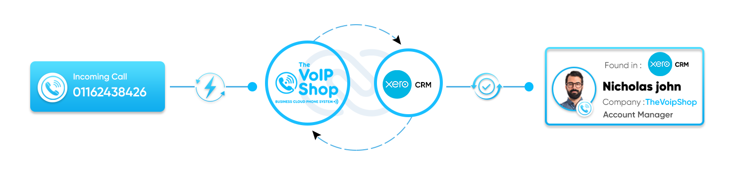 Xero CRM with The VoIP Shop Xero CRM with The VoIP Shop