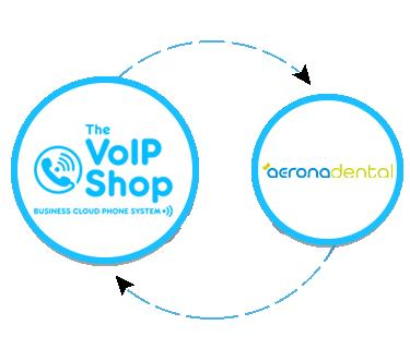 Aerona Call Integration with The VoIP Shop Aerona CRM Call Integration with The VoIP Shop