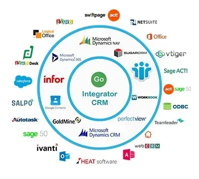 CRM Integration phone systems for dental clinic CRM Integration