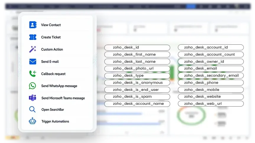 Zoho Bigin Parameters Zoho Desk Parameters