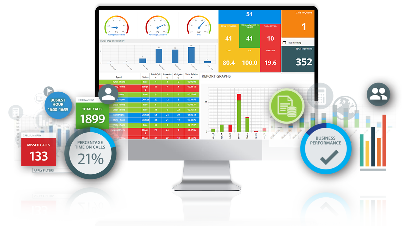 Real-Time Analytics for GP Surgeries & Doctors Real-Time Analytics for GP Surgeries & Doctors