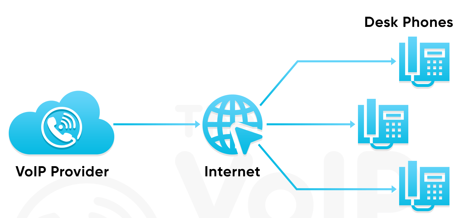 voip phone system working