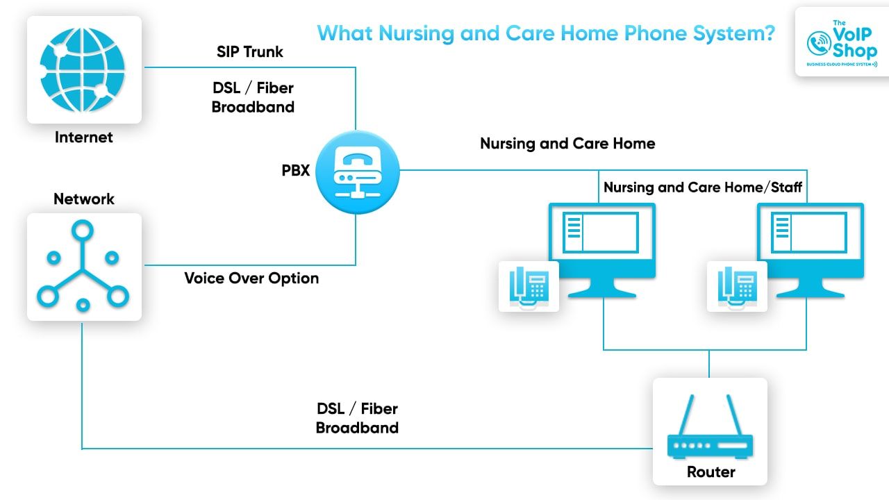 Care and nursing phone system what is the care and nursing phone system?