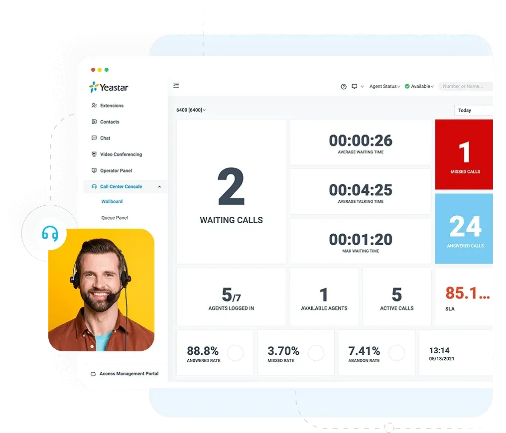 Yeastar call centre wallboard showing waiting calls, SLA and agent KPIs