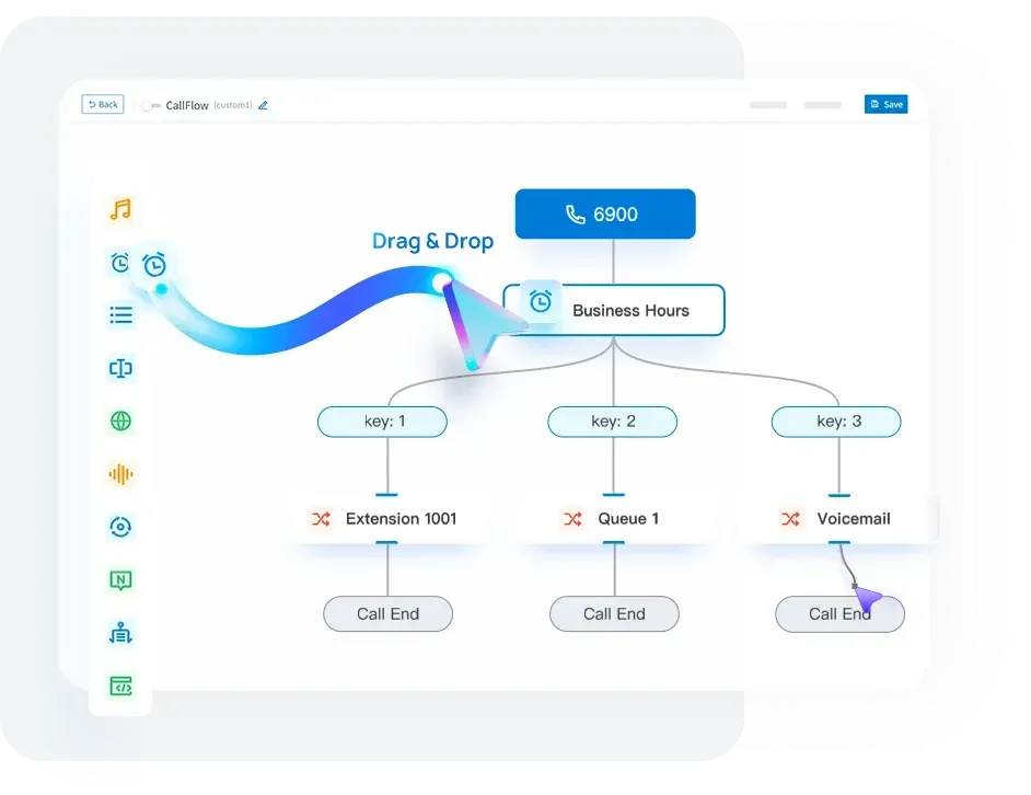 Drag and drop Call Flow Designer routing calls by business hours and key press