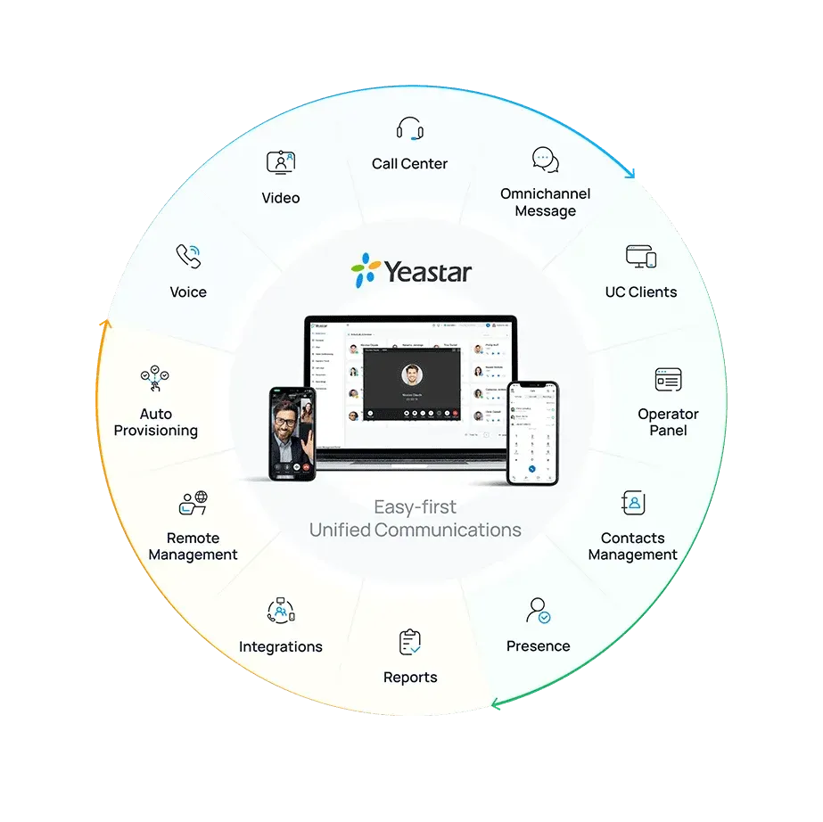 Yeastar unified communications: voice, video, call centre, omnichannel messaging, UC clients, operator panel, contacts, presence, reports, integrations, remote management and auto provisioning
