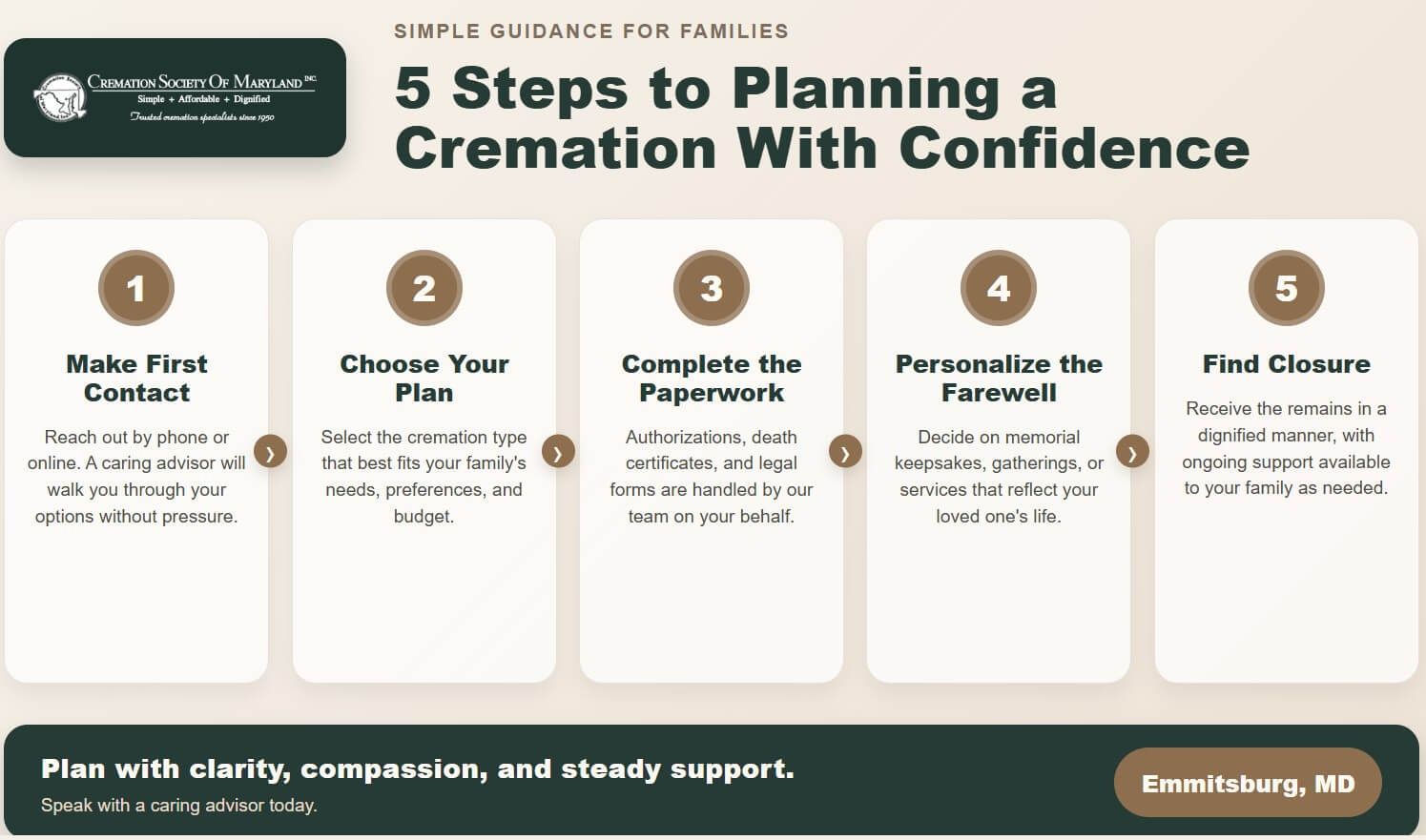 5 Steps to Planning a Cremation with Confidence in Emmitsburg, MD infographic