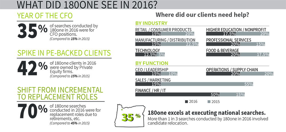 180one 2016 Year In Review