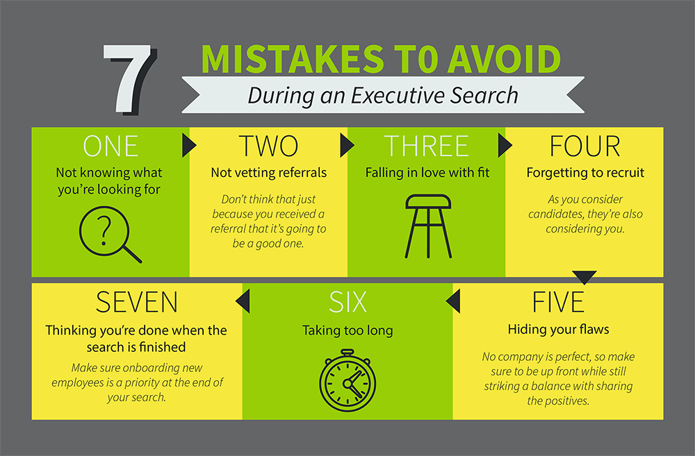 7 Mistakes To Avoid During An Executive Search 7 Mistakes To Avoid During An Executive Search