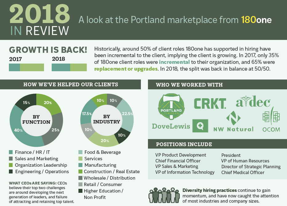 180one 2018 Year In Review