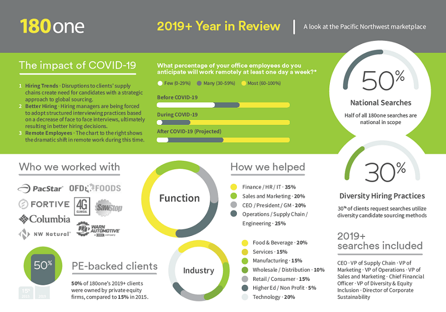 180one 2019+ Year In Review 180one 2019+ Year In Review