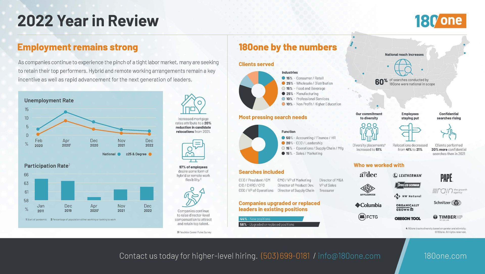 180one 2020 Year In Review
