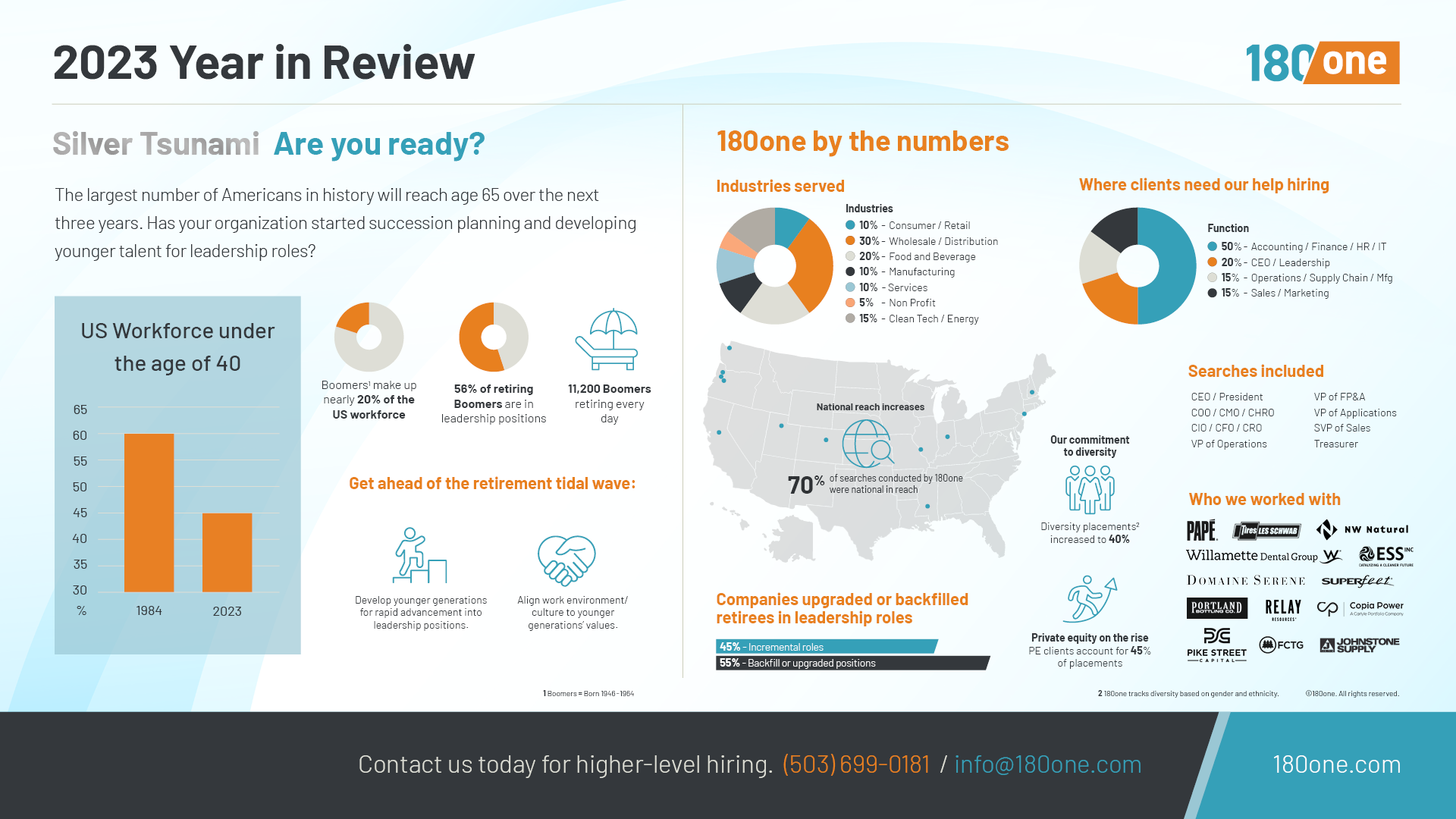 180one 2020 Year In Review