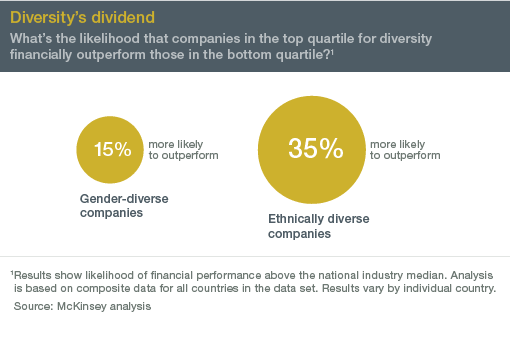 Diversity Matters McKinsey Report Diversity Matters McKinsey Report