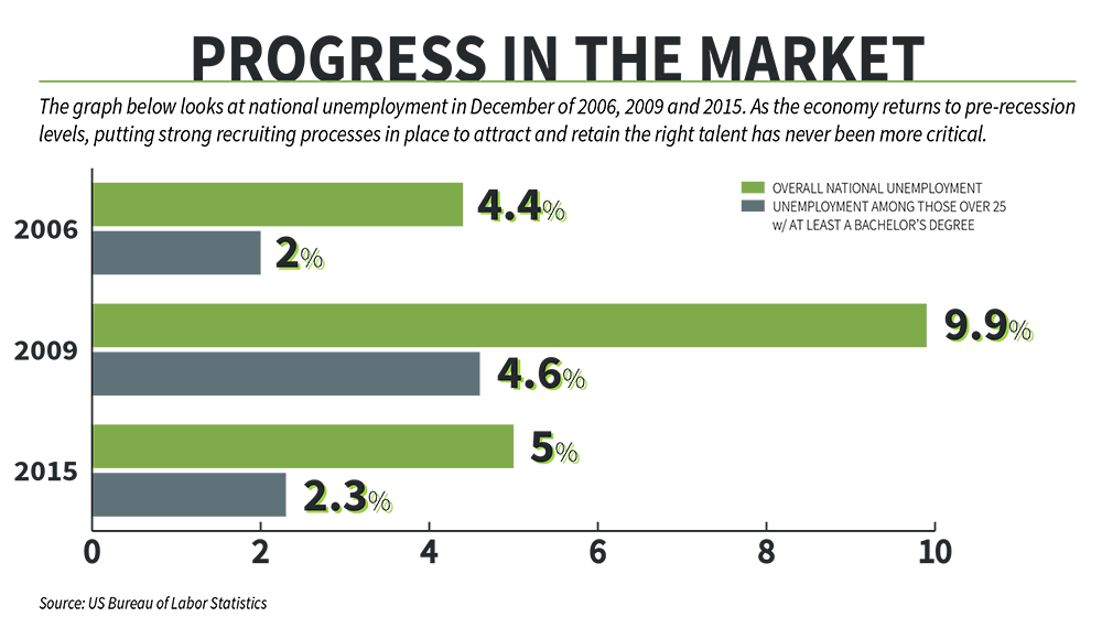 Progress In The Market Infographic Progress In The Market Infographic
