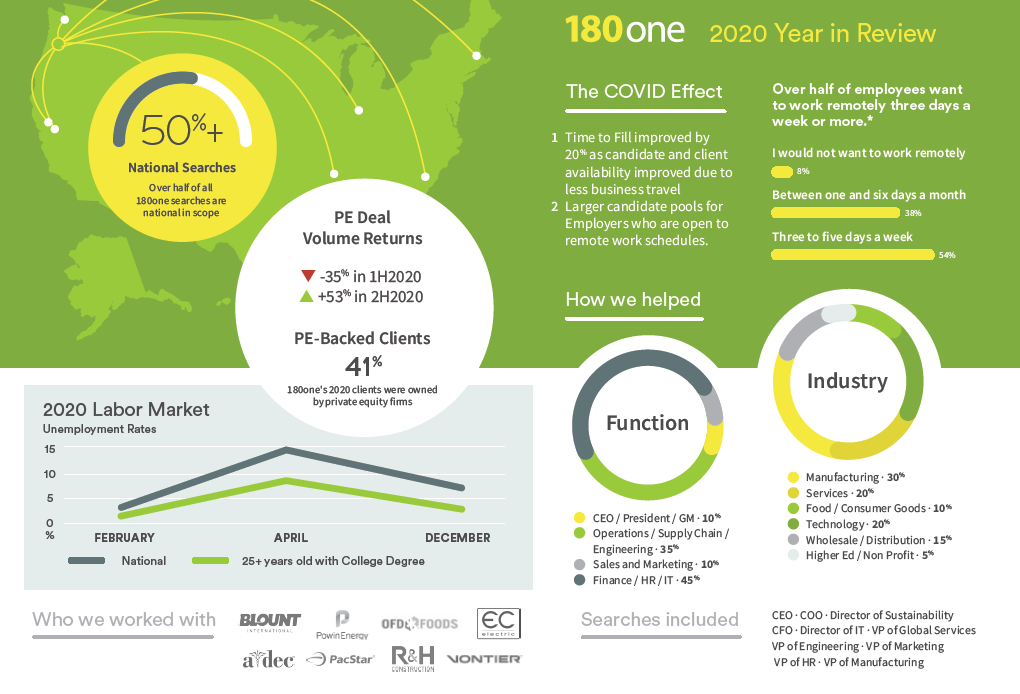 180one 2020 Year In Review