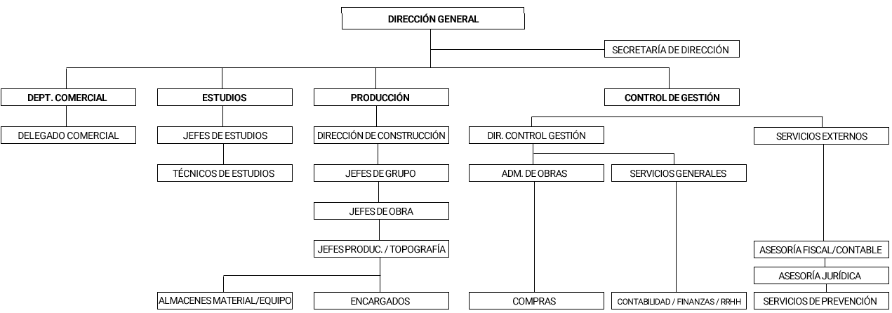 Construcast