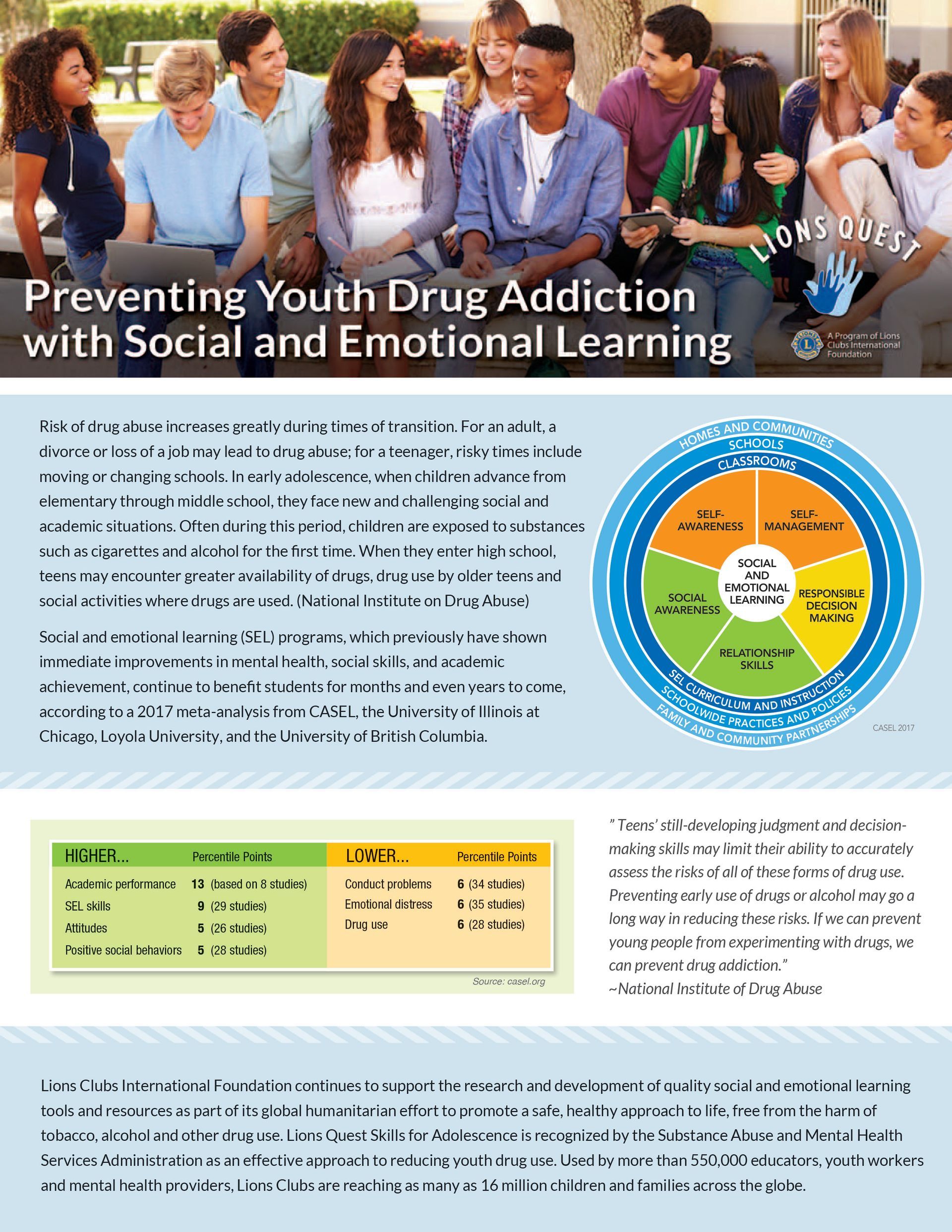 Group of teens, text about preventing youth drug addiction with Social and Emotional Learning, and an infographic.