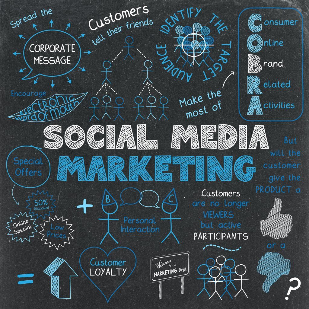 SMM 1
