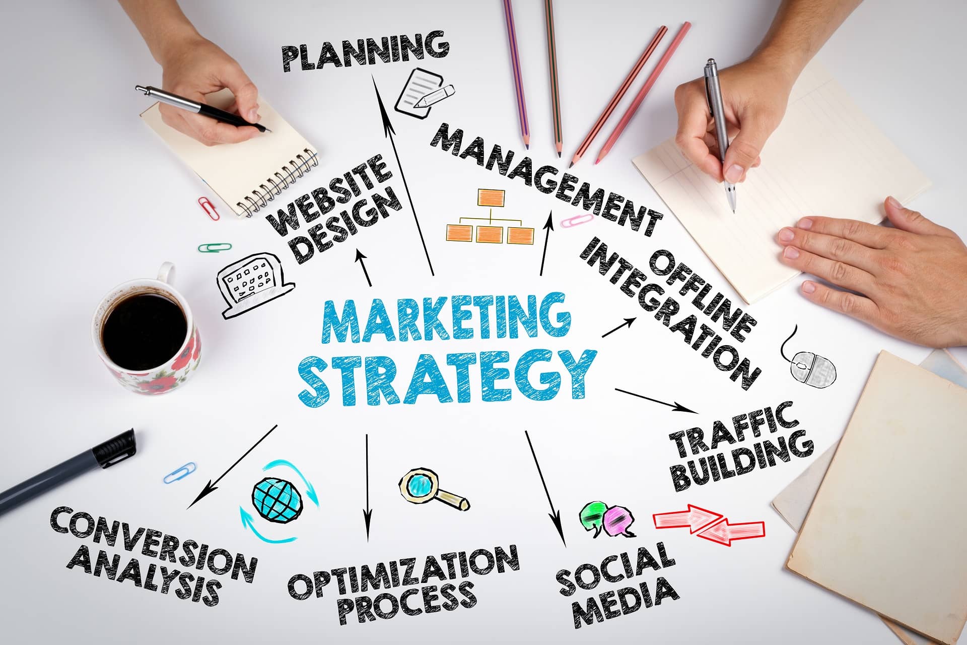 digital marketing 2