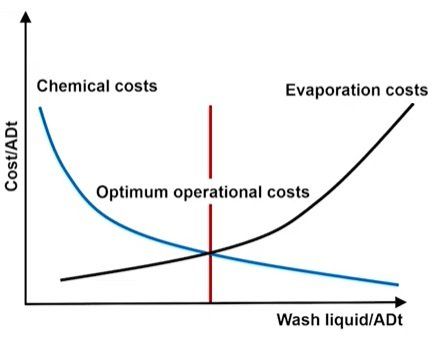 Gráfico resumen costo beneficio de Refractómetros K-Patents de Vaisala