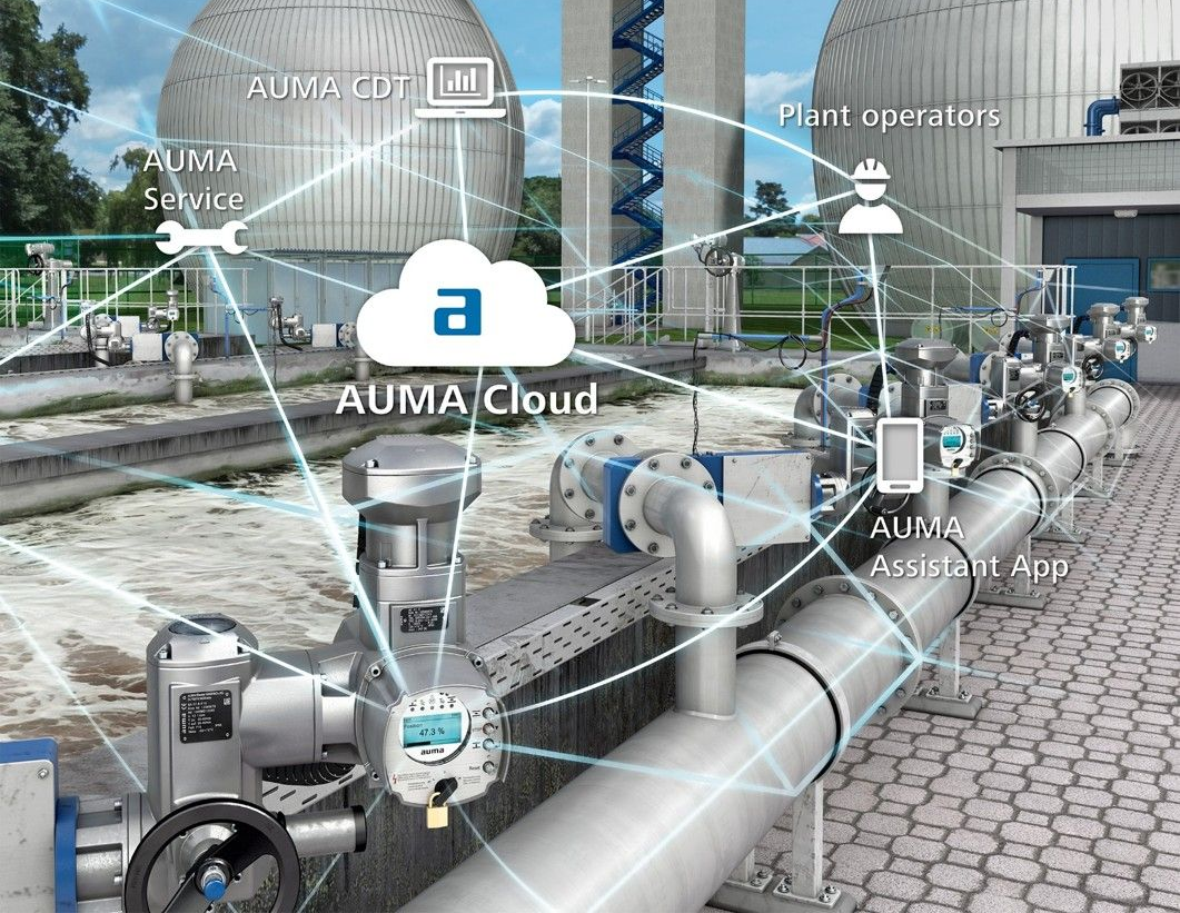 Auma Cloud