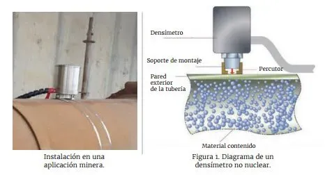 Medidor de densidad no nuclear Ultimo para todo tipo de tuberías
