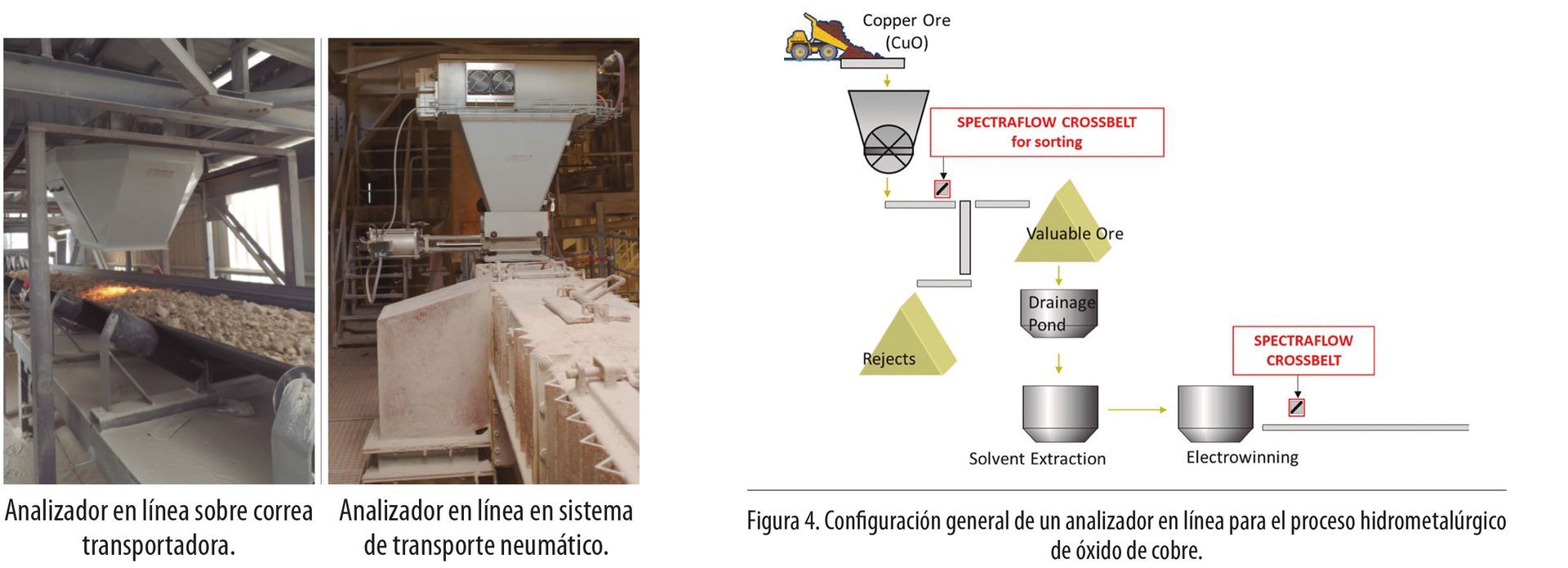 Esquema análisis NIR de minerales2 en correas transportadoras