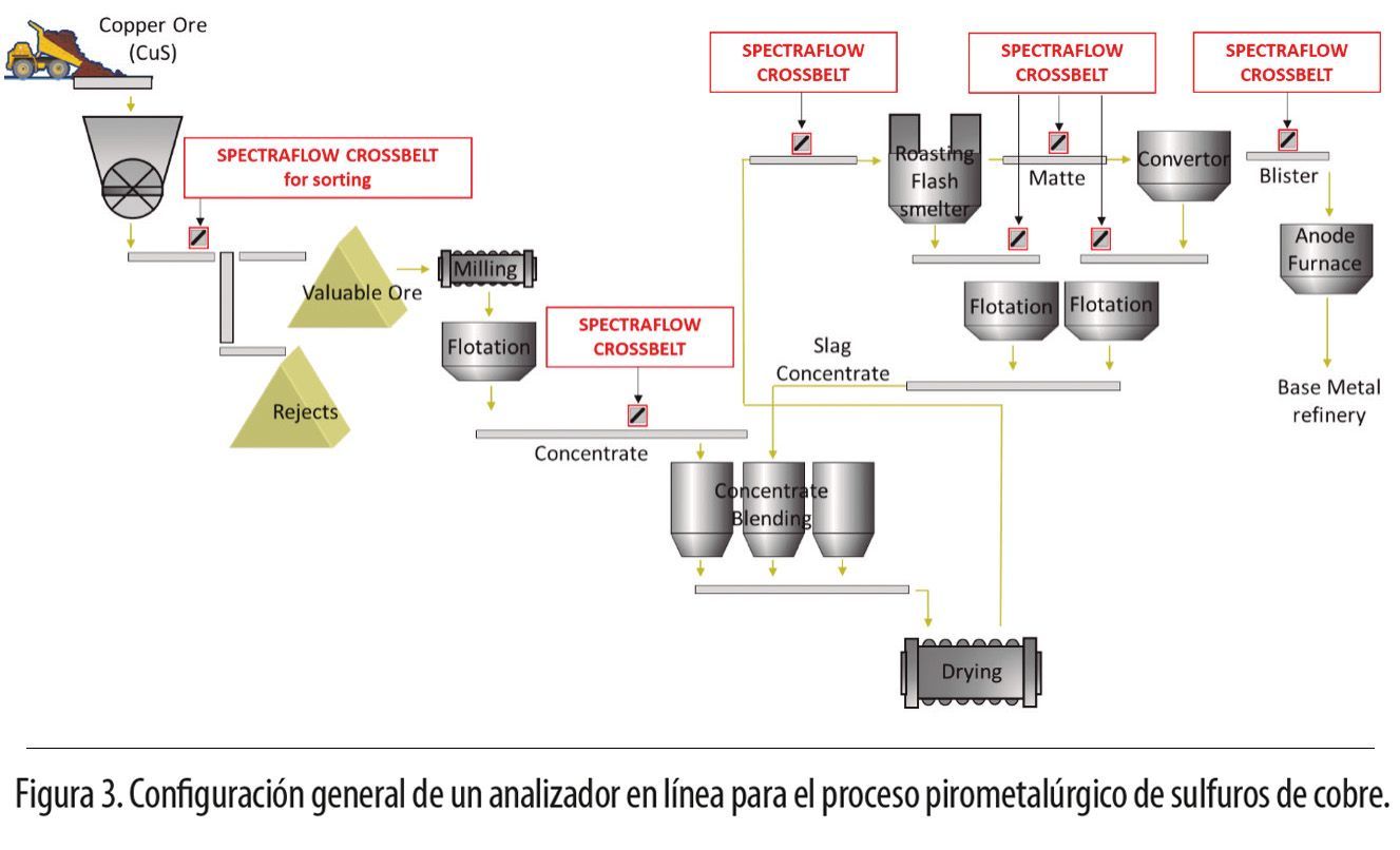 Esquema análisis NIR de minerales3 en correas transportadoras