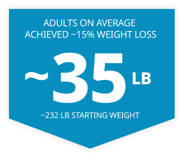 Weight Loss Injections in Chattanooga, TN