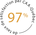 Taux de satisfaction de 97 % selon CAA-Québec, un chiffre doré sur fond blanc, dans un cercle.