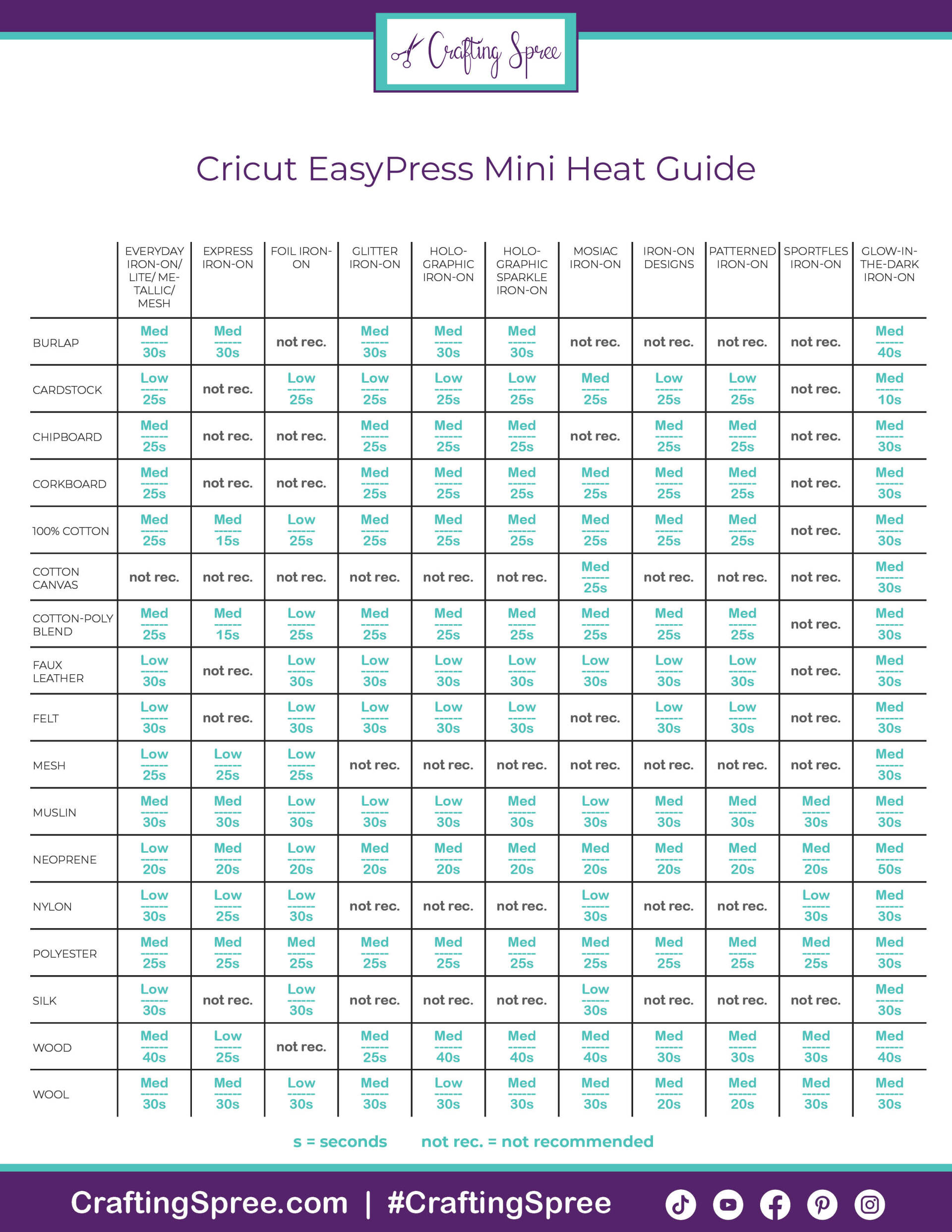 Cricut Heat Press & EasyPress for Beginners [Free Heat Guide]