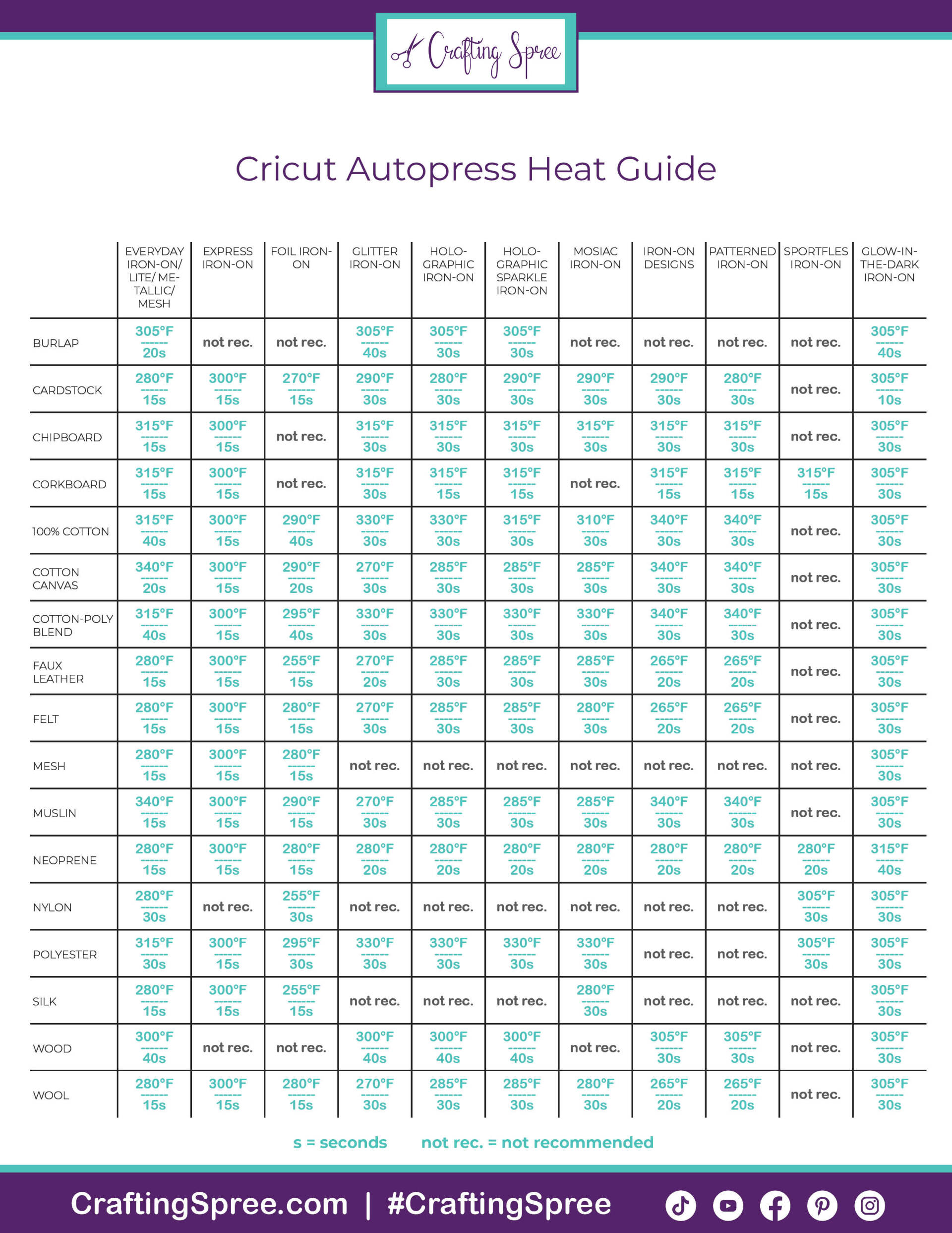 Cricut Heat Press EasyPress For Beginners Free Heat Guide Cricut heat press easypress for beginners free heat guide