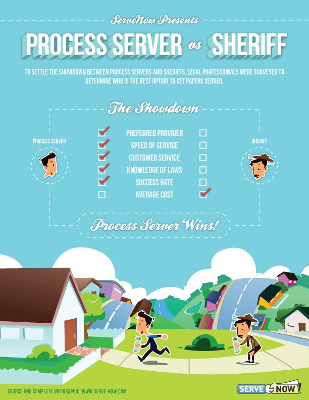 Process Servers vs. Sheriffs Infographic Process Servers vs. Sheriffs Infographic
