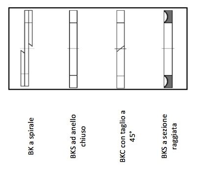 Anti-extrusion rings