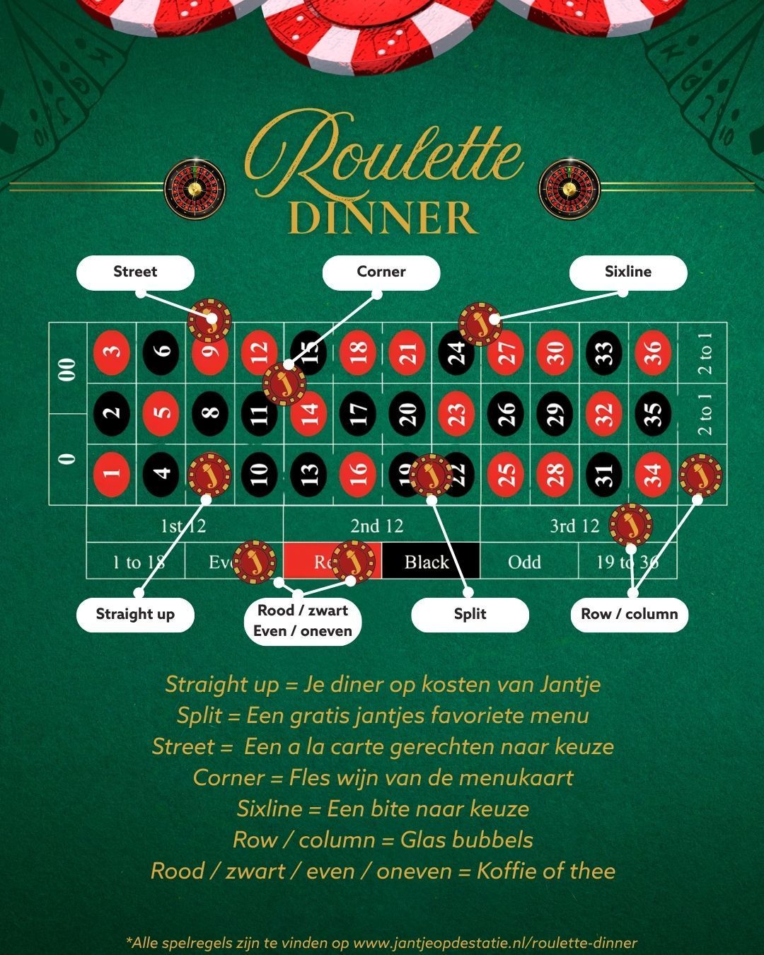 Handleiding voor het roulette-dinerspel met een groene tafelindeling, rode en zwarte fiches en aangegeven inzetmogelijkheden.