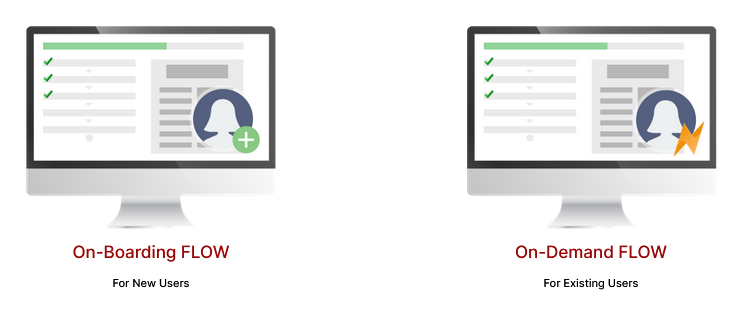 Two computer monitors with the words on-boarding flow and on-demand flow on them
