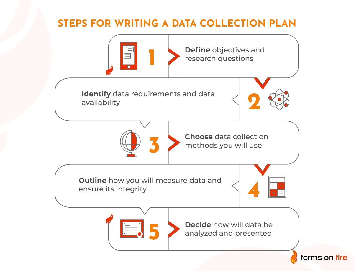 How to Write a Data Collection Plan (Templates Included)
